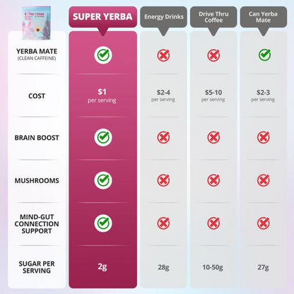 Alira™ Super Yerba (30 Day Supply)